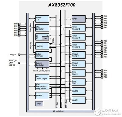 国产单片机有哪些,stc系列单片机有哪些-加密狗模拟网